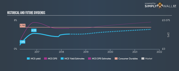 LSE:MCS Historical Dividend Yield Apr 24th 18