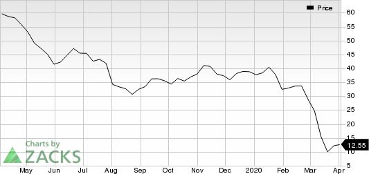 Methanex Corporation Price