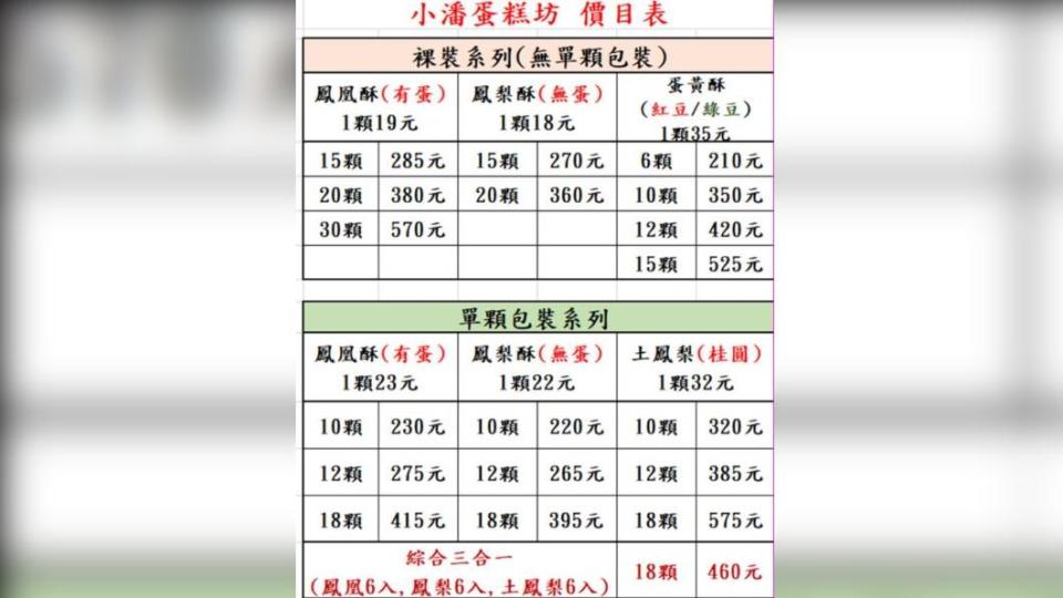 小潘蛋糕坊新價目表。（圖／取自小潘蛋糕坊臉書）