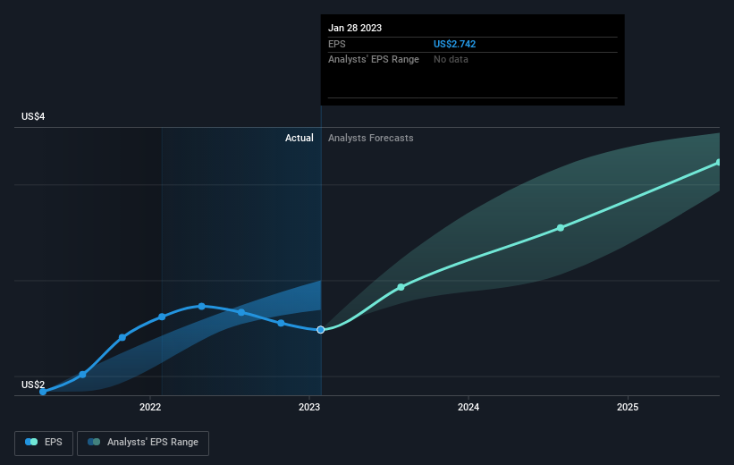 earnings-per-share-growth