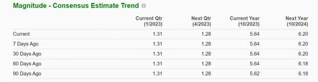 Zacks Investment Research