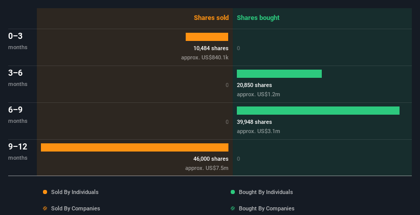 insider-trading-volume