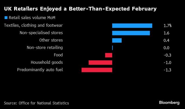 US retail sales to increase between 2.5% and 3.5% in 2024, trade group  forecasts