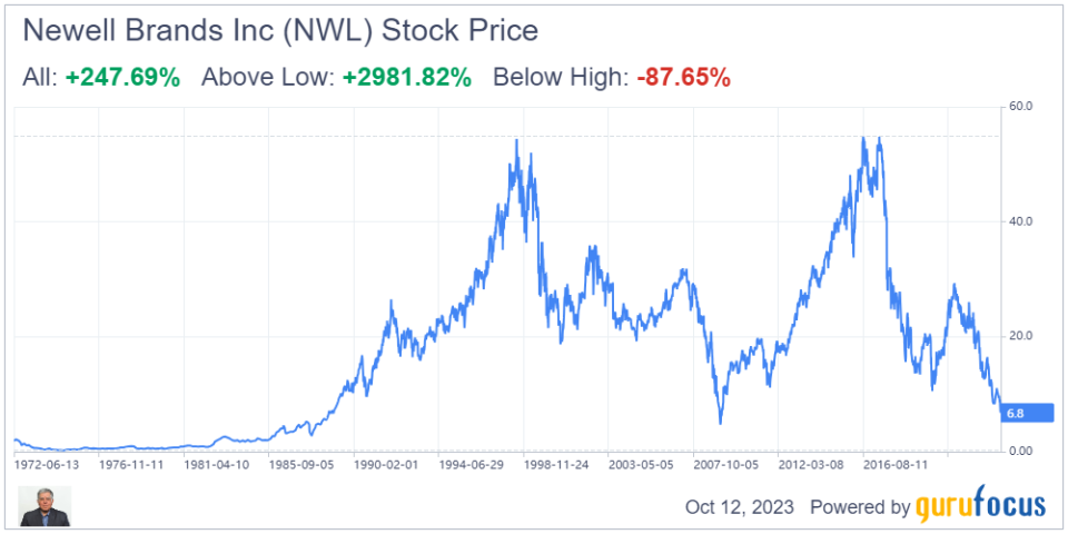 Is Newell Brands a Falling Knife or an Opportunity?