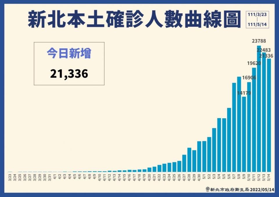 （新北市政府提供）