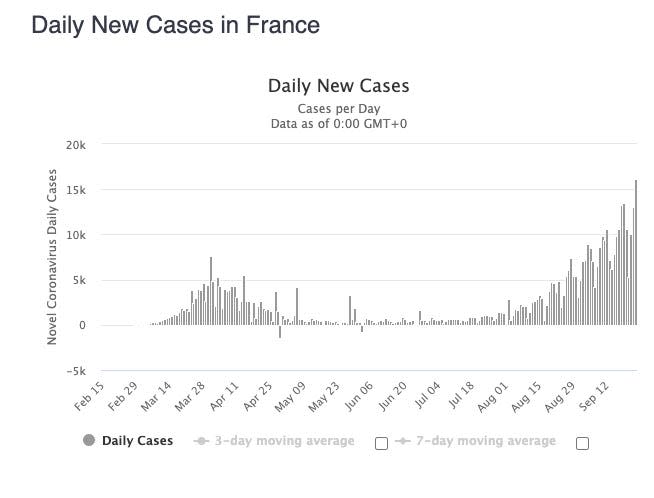 France coronavirus September 24