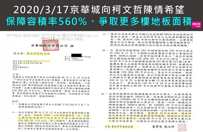 簡舒培在臉書曝光京華城向柯文哲陳情公文。（圖／翻攝自簡舒培臉書）