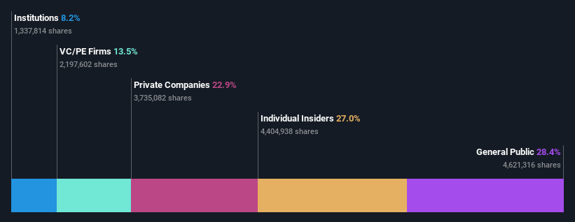 ownership-breakdown