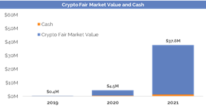 Crypto Fair Market Value and Cash