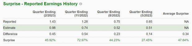 Zacks Investment Research