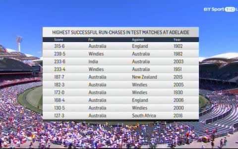 adelaide - Credit: BT SPORT