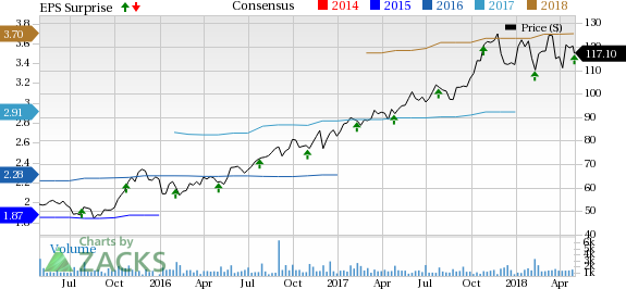 Monolithic Power Systems (MPWR) Q1 results benefit from robust demand in high-end consumer markets.