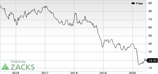 Schlumberger Limited Price