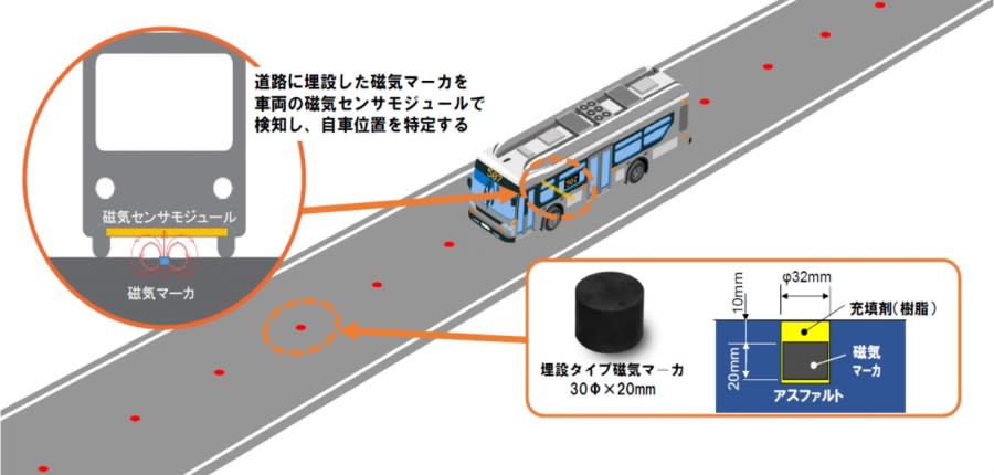 JR 東日本氣仙沼線BRT自動駕駛試駕