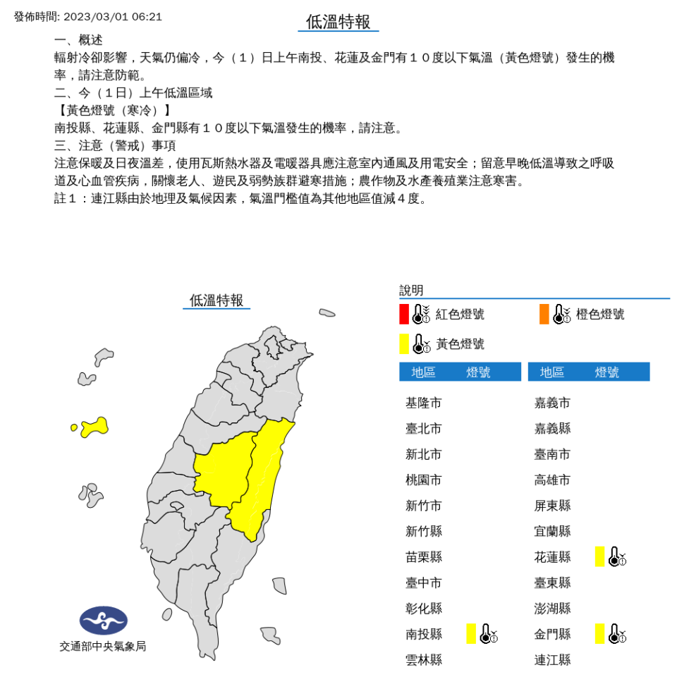清晨受到輻射冷卻影響，中央氣象局日針對3縣市發布「低溫特報」。（中央氣象局提供）
