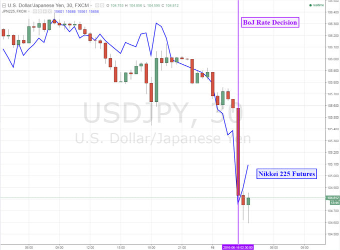 Japanese Yen Gains as Bank of Japan Leaves Policy Unchanged Again