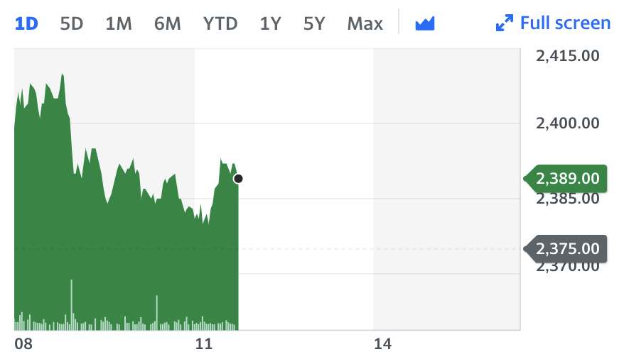 Hikma Pharmaceuticals