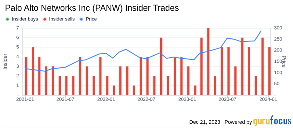 Director John Key Sells Shares of Palo Alto Networks Inc