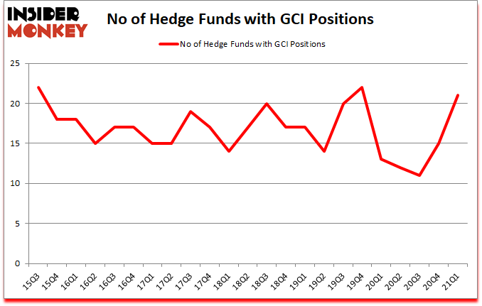 Is GCI A Good Stock To Buy?