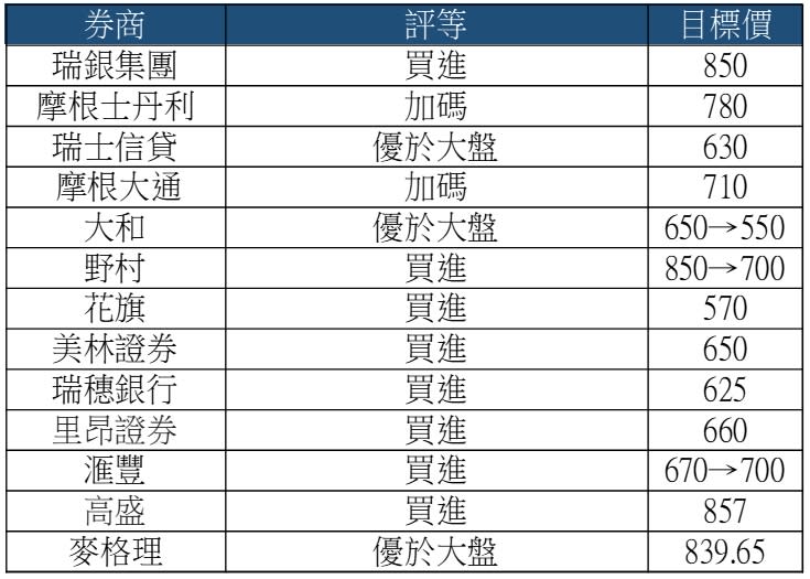 台積電法人評估報告