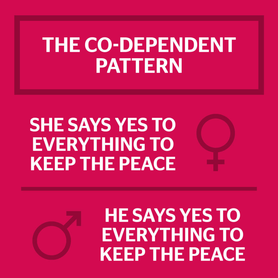 The Co-Dependent Pattern