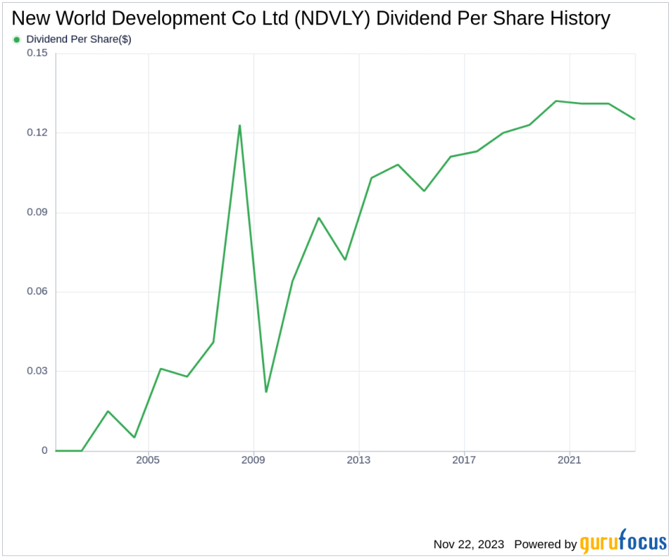 New World Development Co Ltd's Dividend Analysis