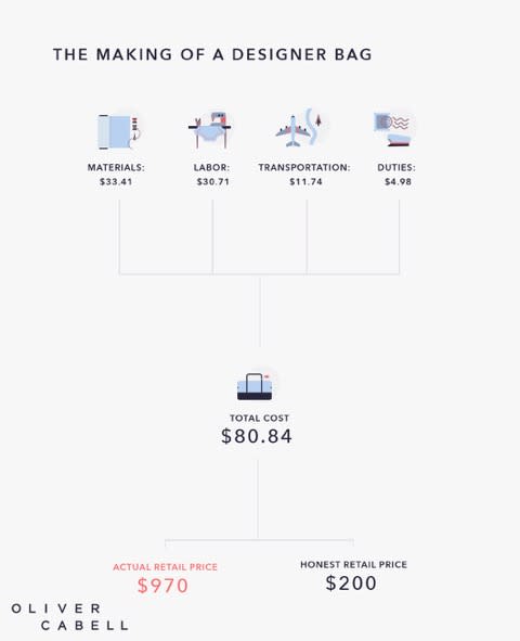 OC_Infographic oliver cabell