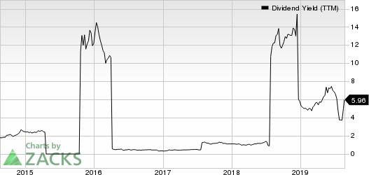 Avianca Holdings S.A. Dividend Yield (TTM)