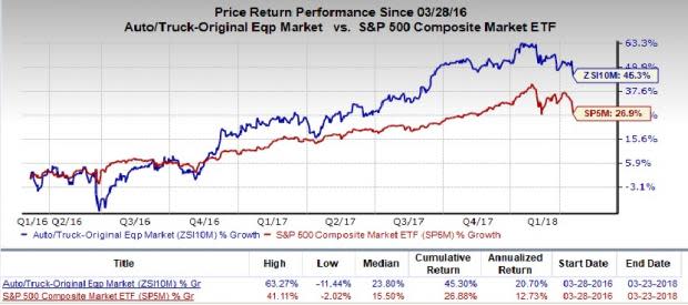 American Axle & Manufacturing (AXL) is an inspired choice for value investors, as it is hard to beat its incredible lineup of statistics on this front.