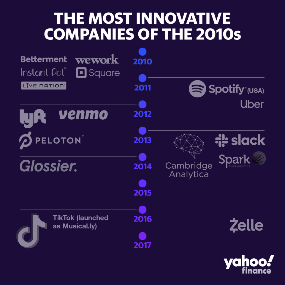 These companies left a strong mark on the decade. 