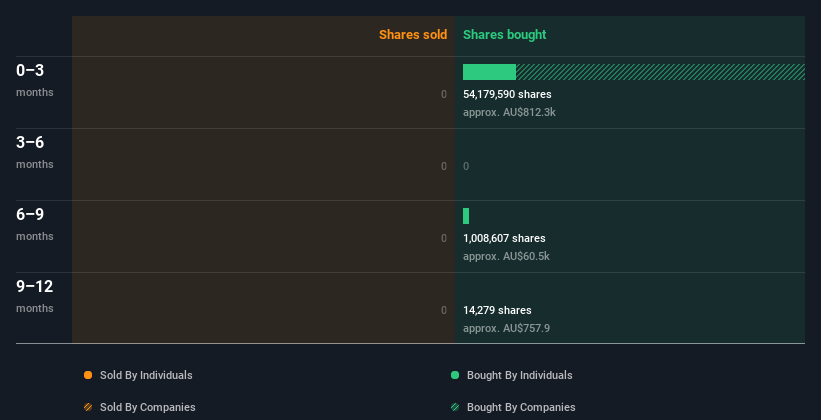 insider-trading-volume