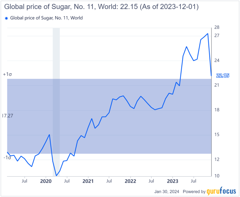 Hershey Has a Sugar-Coated Valuation Even If Inflation Cools