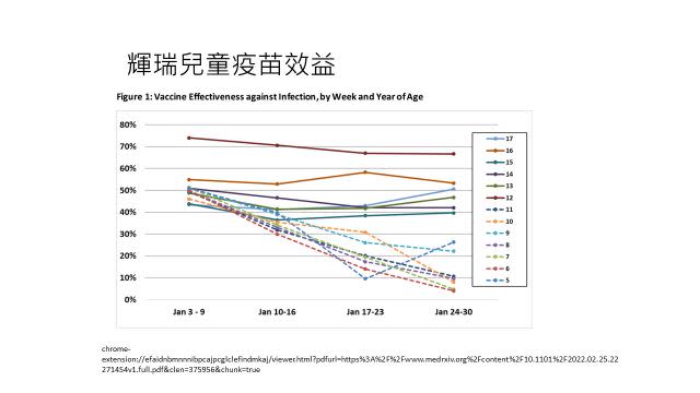 何美鄉貼出美國專家針對BNT兒童疫苗做的研究結果。（圖／翻攝自何美鄉臉書）