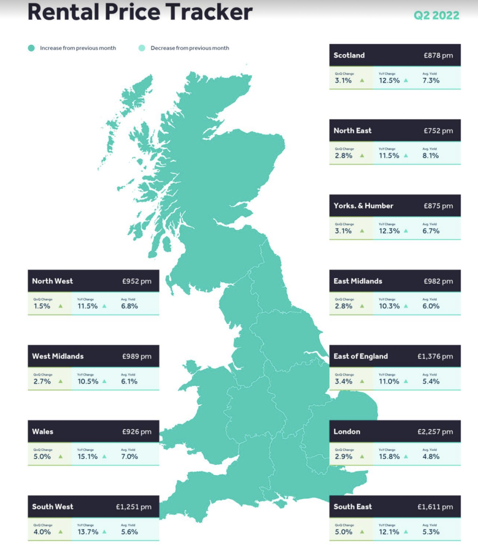 Image: Rightmove