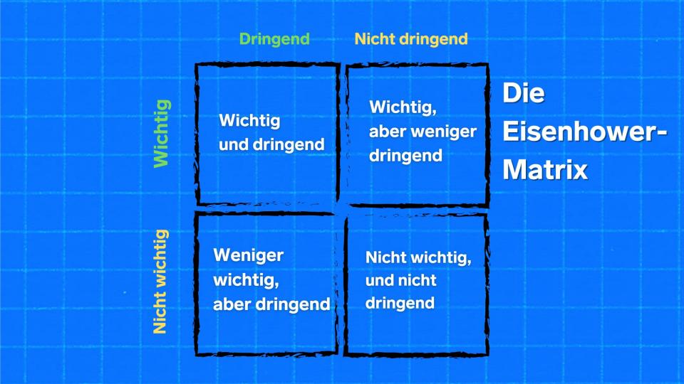 So könntet ihr die Eisenhower-Matrix aufzeichnen, auf die auch Elly Oldenbourg in ihrem Buch eingeht. 