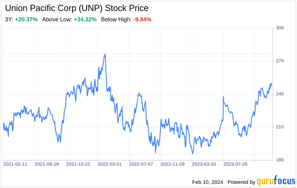 Decoding Union Pacific Corp (UNP): A Strategic SWOT Insight