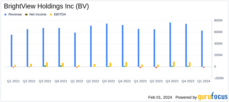 BrightView Holdings Inc (BV) Reports Mixed Q1 Fiscal 2024 Results Amid Strategic Divestiture