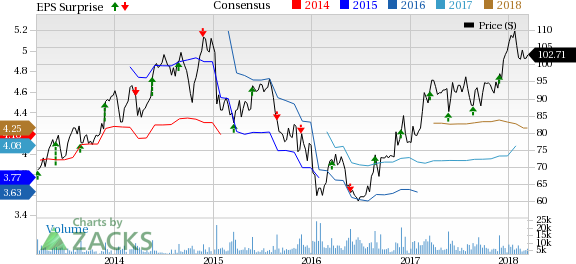Tiffany & Co. (TIF) came out with fourth-quarter fiscal 2017 results, wherein earnings of $1.67 per share surpassed the Zacks Consensus Estimate of $1.63.