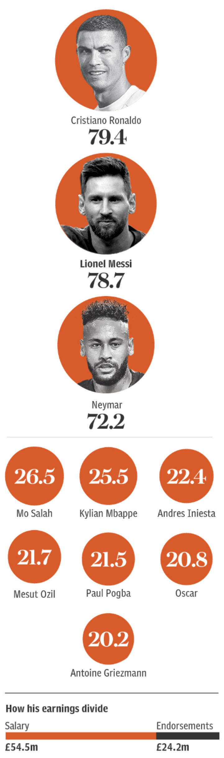 Messi Salary (New)