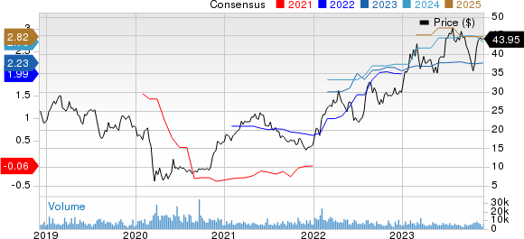 ATI Inc. Price and Consensus