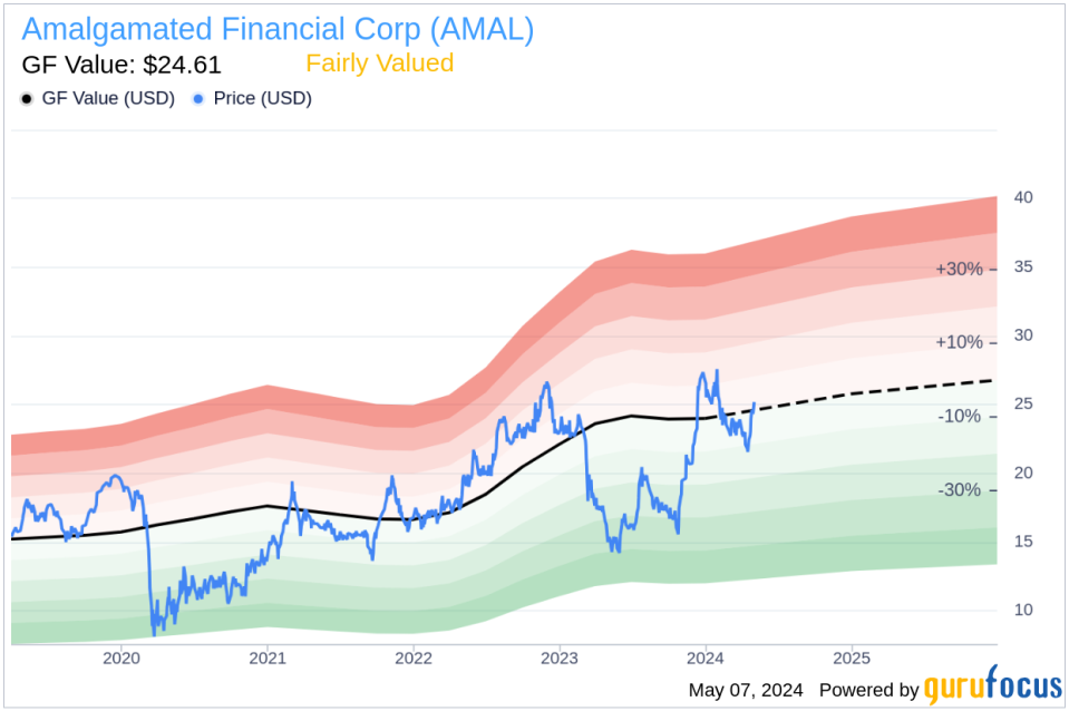 Insider Sale at Amalgamated Financial Corp (AMAL)