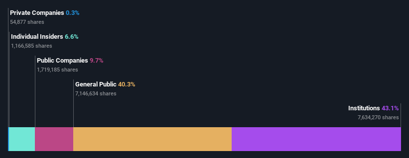 ownership-breakdown