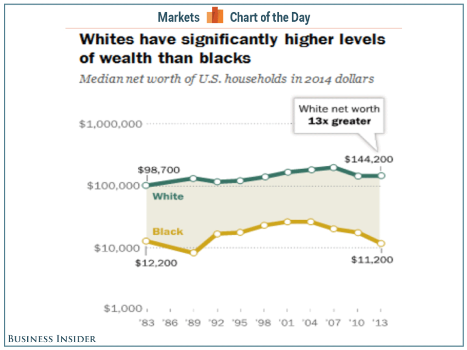 pew wealth gap COTD