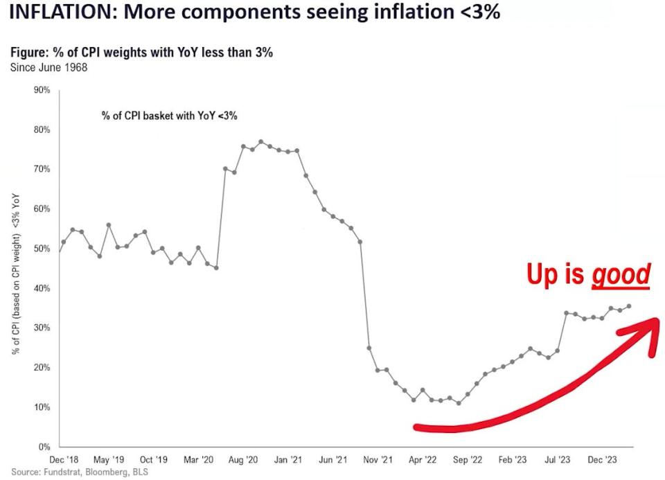 Inflation