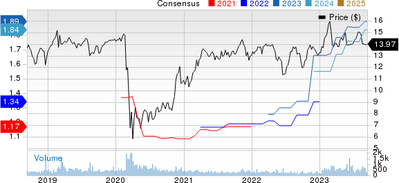 Stellus Capital Investment Corporation Price and Consensus