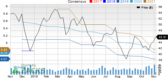 East West Bancorp, Inc. Price and Consensus