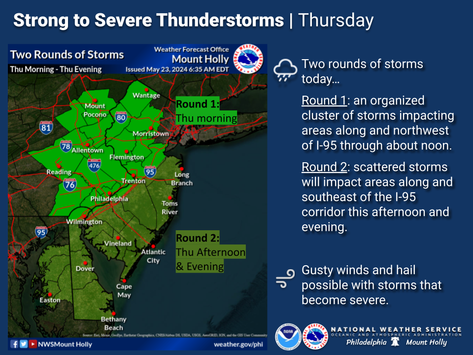 An infographic from the National Weather Service in Philadelphia/Mount Holly forecasting thunderstorms in Pennsylvania and New Jersey on Thursday (National Weather Service)