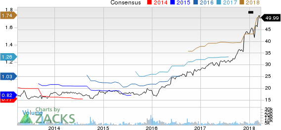 Top Ranked Momentum Stocks to Buy for March 28th