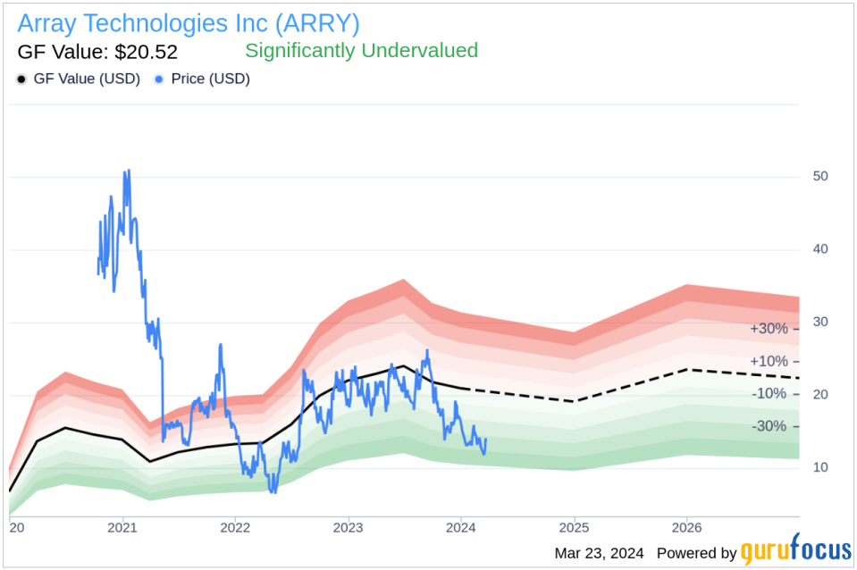 Array Technologies Inc CEO Kevin Hostetler Sells 8,176 Shares