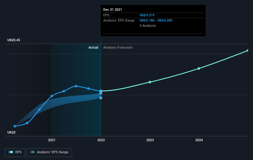 earnings-per-share-growth